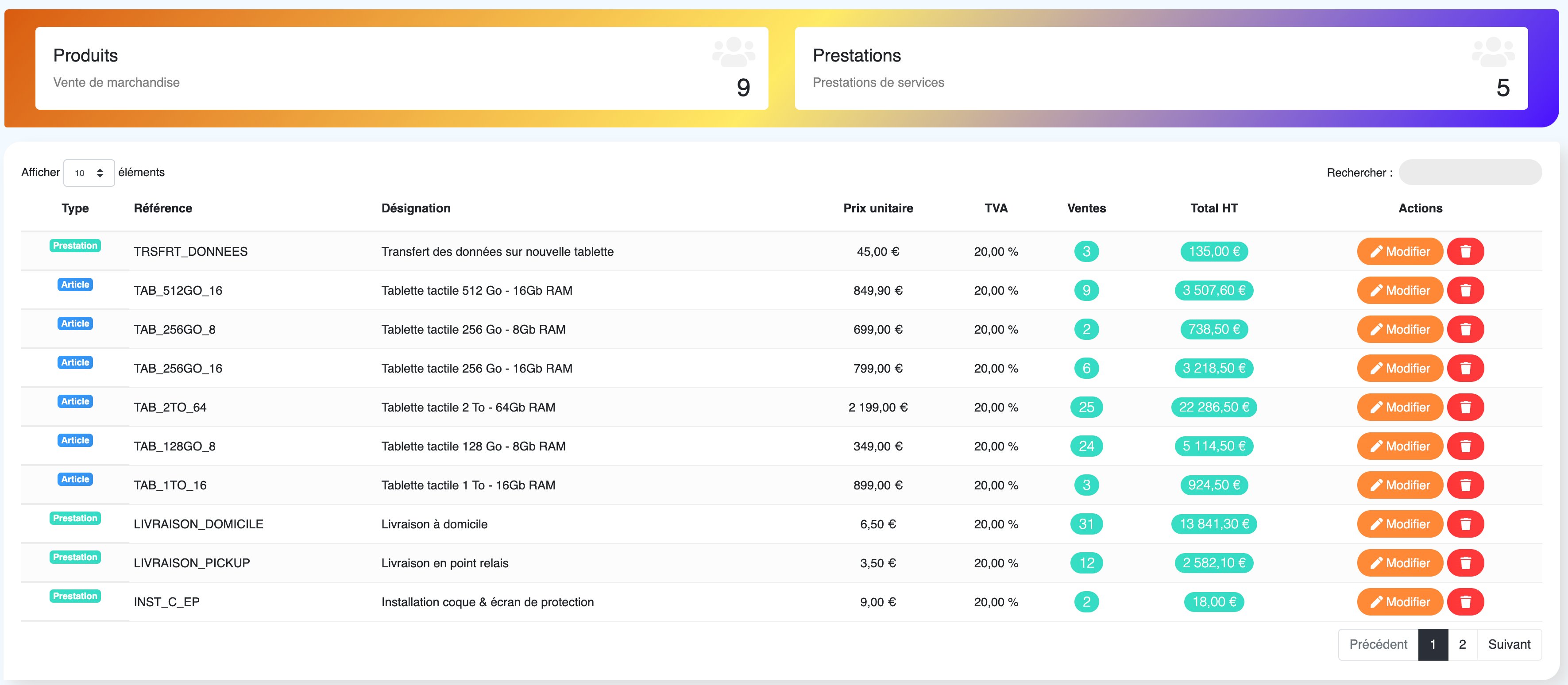 Tableau de bord des produits et services